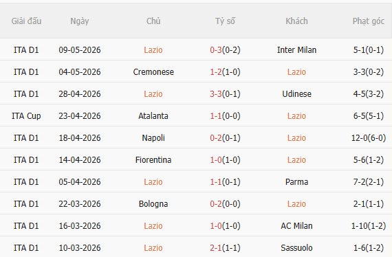Nhận định Lazio vs Inter Milan (2h00 ngày 145) Thêm một danh hiệu cho Nerazzurri 3 Nhận định Lazio vs Inter Milan (2h00 ngày 145) Thêm một danh hiệu cho Nerazzurri 3