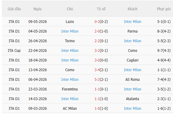 Nhận định Lazio vs Inter Milan (2h00 ngày 145) Thêm một danh hiệu cho Nerazzurri 4 Nhận định Lazio vs Inter Milan (2h00 ngày 145) Thêm một danh hiệu cho Nerazzurri 4