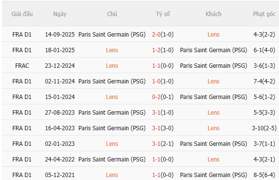 Nhận định Lens vs PSG (2h00 ngày 145) Cuộc đua hạ màn 5