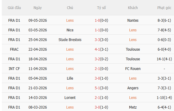 Nhận định Lens vs PSG (2h00 ngày 145) Cuộc đua hạ màn 3