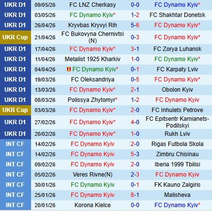 Nhận định Dynamo Kyiv vs Kolos Kovalivka 19h30 ngày 135 (VĐQG Ukraine 202526) 2