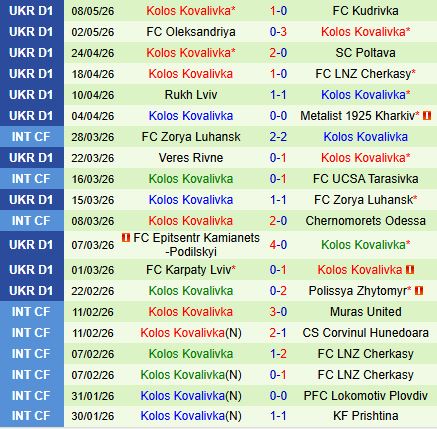 Nhận định Dynamo Kyiv vs Kolos Kovalivka 19h30 ngày 135 (VĐQG Ukraine 202526) 3