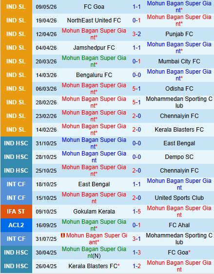 Nhận định Mohun Bagan vs Inter Kashi 21h00 ngày 125 (VĐQG Ấn Độ 202526) 1