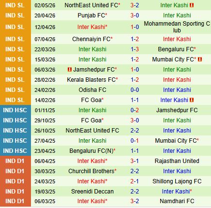 Nhận định Mohun Bagan vs Inter Kashi 21h00 ngày 125 (VĐQG Ấn Độ 202526) 2