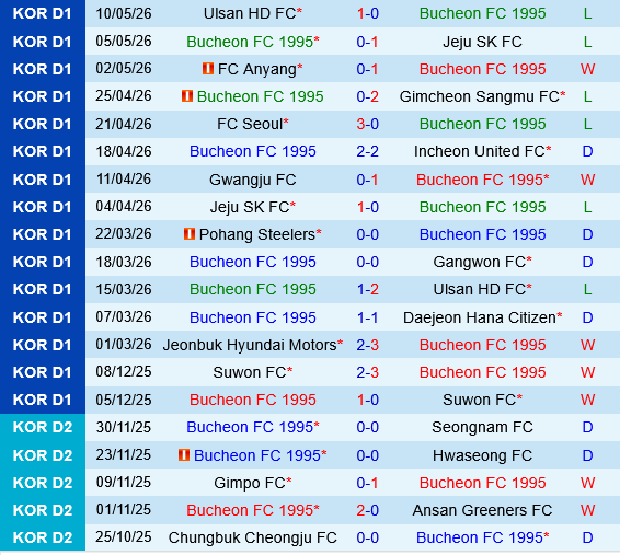 Bucheon vs Jeonbuk