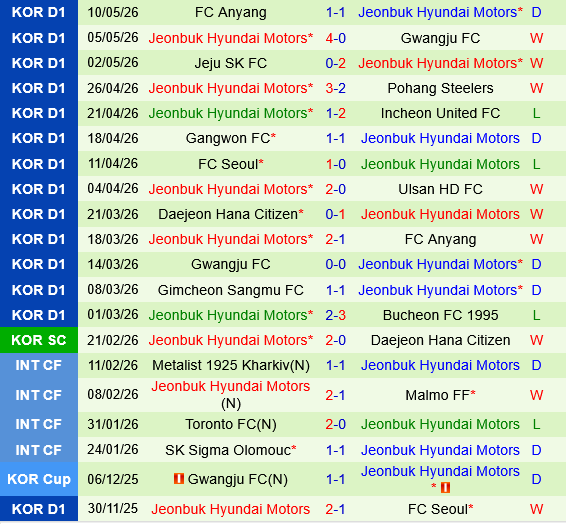 Bucheon vs Jeonbuk