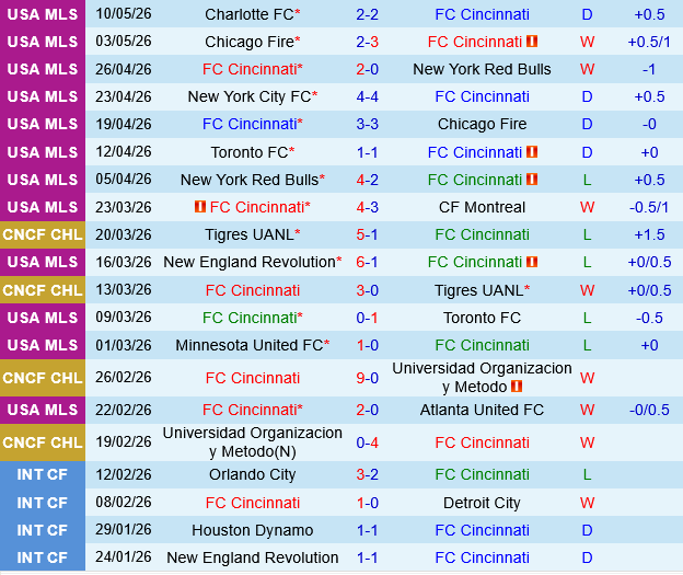 Cincinnati vs Inter Miami