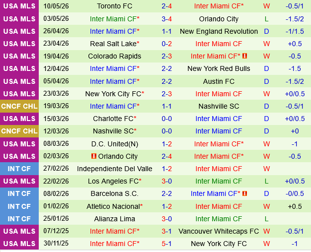 Cincinnati vs Inter Miami