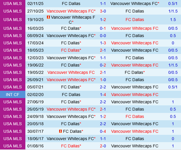 Dallas vs Vancouver Whitecaps