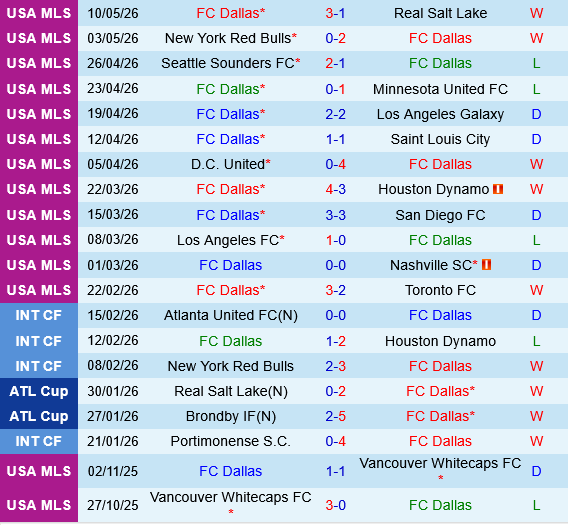Dallas vs Vancouver Whitecaps