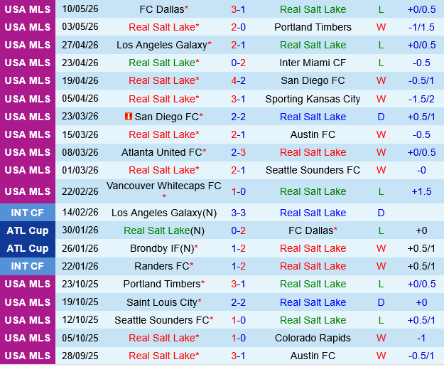 Real Salt Lake vs Houston Dynamo