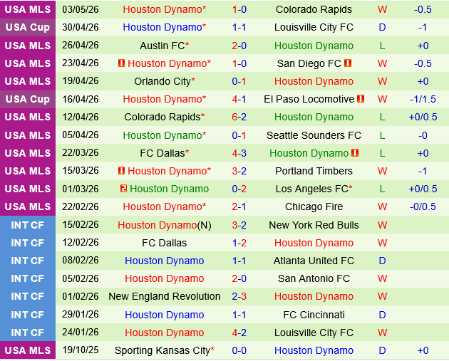 Real Salt Lake vs Houston Dynamo
