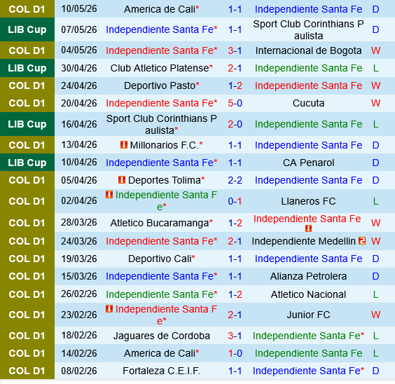 Santa Fe vs America de Cali