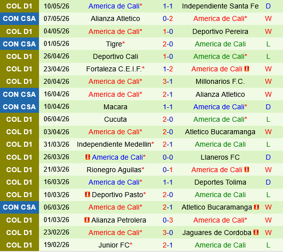 Santa Fe vs America de Cali