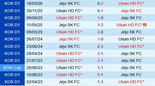 Ulsan HD vs Jeju SK