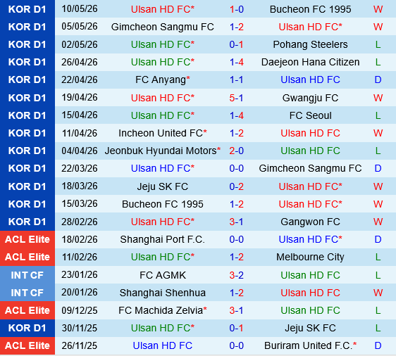 Ulsan HD vs Jeju SK