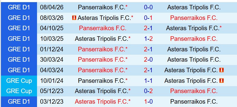 Nhận định Asteras Tripolis vs Panserraikos 23h00 ngày 125 (VĐQG Hy Lạp) 1