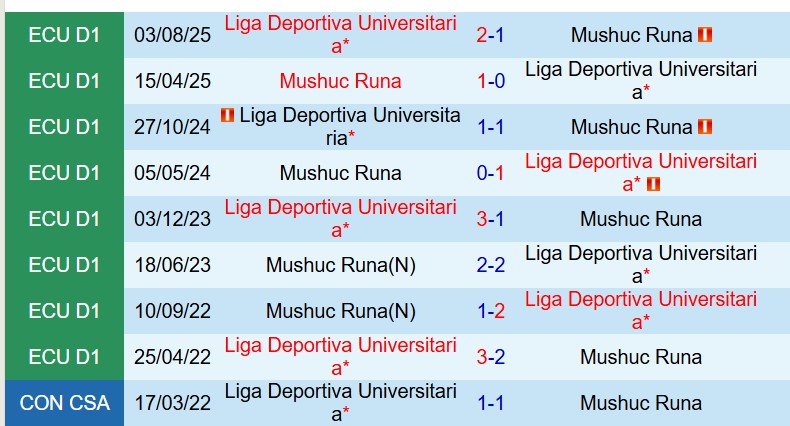 Nhận định Mushuc Runa vs LDU de Quito 7h00 ngày 125 (VĐQG Ecuador) 1