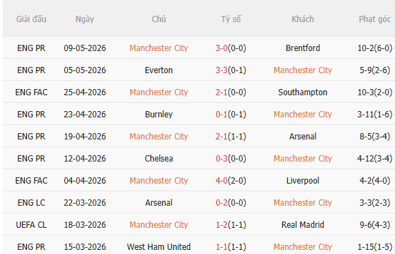 Nhận định Man City vs Crystal Palace (2h00 ngày 145) Thắng và hy vọng 3