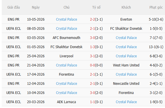Nhận định Man City vs Crystal Palace (2h00 ngày 145) Thắng và hy vọng 4