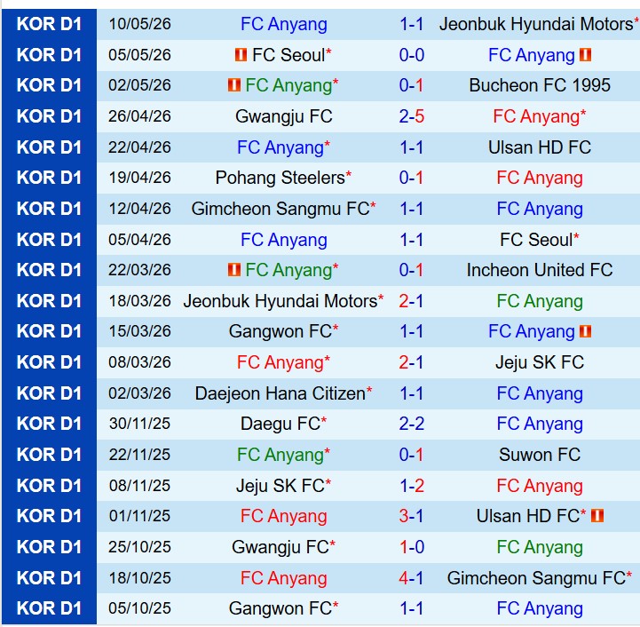 Nhận định Anyang vs Gimcheon Sangmu 17h30 ngày 135 (VĐQG Hàn Quốc) 2