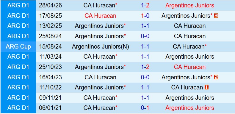 Argentinos Juniors vs Huracan
