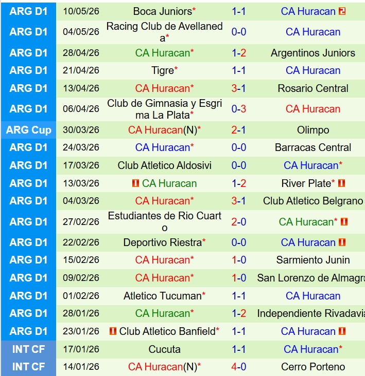 Nhận định Argentinos Juniors vs Huracan 7h00 ngày 135 (VĐQG Argentina) 2