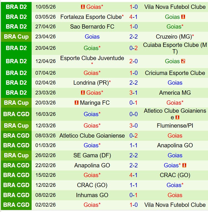 Nhận định Cruzeiro vs Goias 7h30 ngày 135 (Cúp QG Brazil) 3