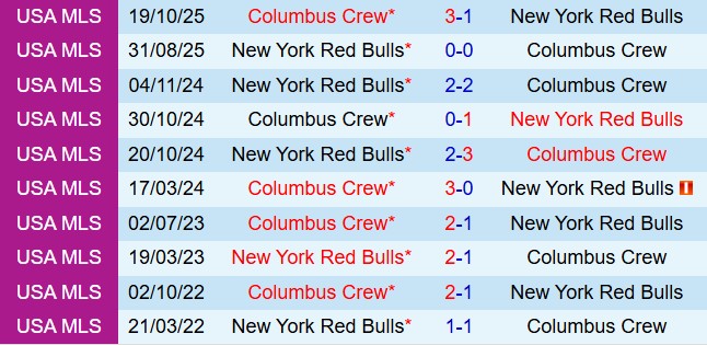 Nhận định New York Red Bulls vs Columbus Crew 6h30 ngày 145 (Nhà nghề Mỹ 2026) 1