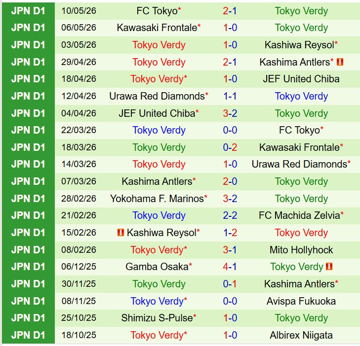 Nhận định Machida Zelvia vs Tokyo Verdy 17h00 ngày 135 (VĐQG Nhật Bản) 3
