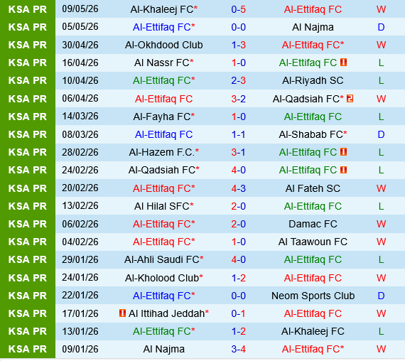 Al Ettifaq vs Al Ittihad Al Ettifaq vs Al Ittihad