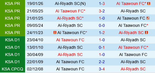 Al Taawoun vs Al Riyadh