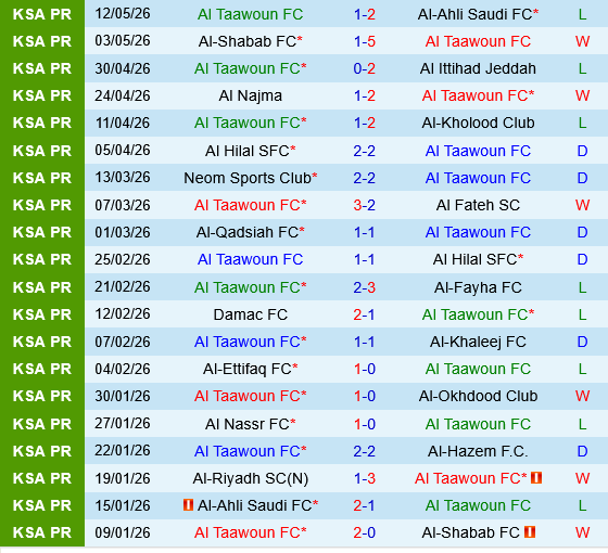 Al Taawoun vs Al Riyadh