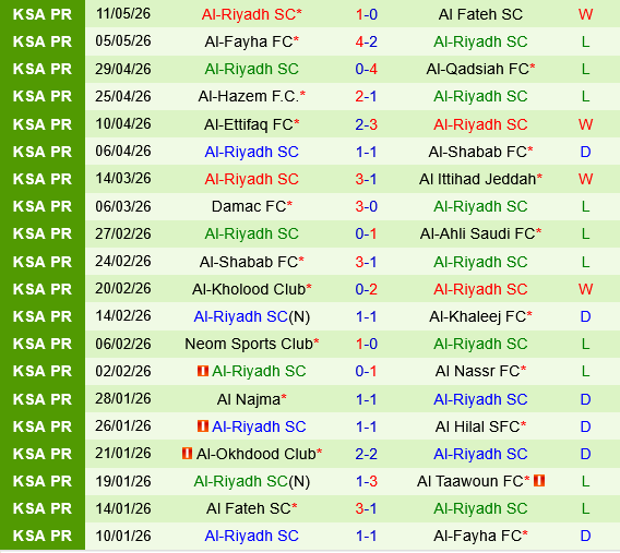 Al Taawoun vs Al Riyadh
