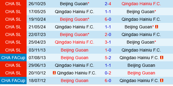 Beijing Guoan vs Qingdao Hainiu Beijing Guoan vs Qingdao Hainiu