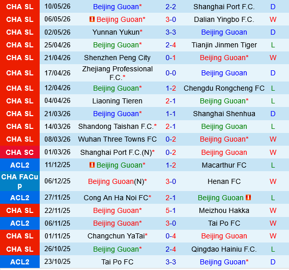 Beijing Guoan vs Qingdao Hainiu Beijing Guoan vs Qingdao Hainiu