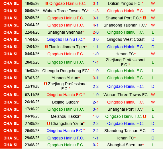 Beijing Guoan vs Qingdao Hainiu Beijing Guoan vs Qingdao Hainiu