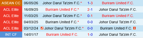 Buriram vs Johor Darul