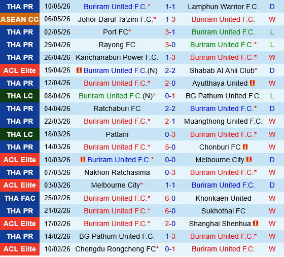 Buriram vs Johor Darul