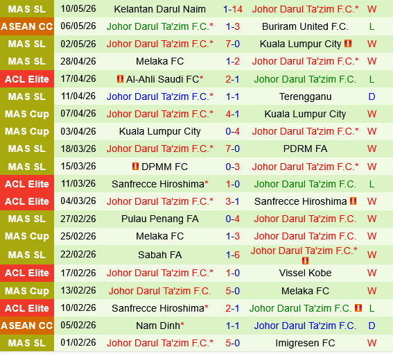 Buriram vs Johor Darul