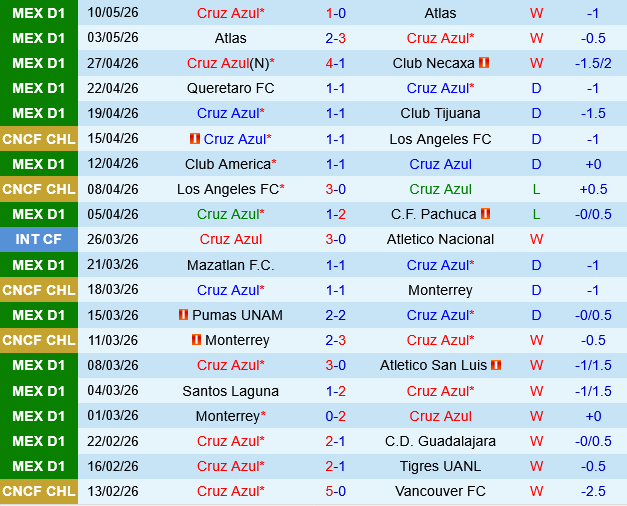 Cruz Azul vs Guadalajara