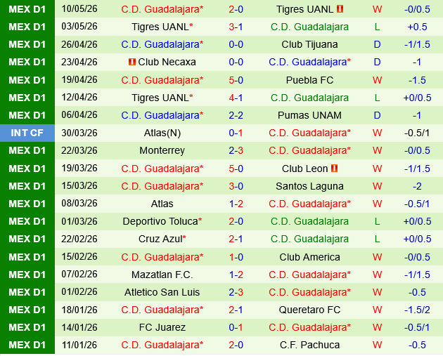 Cruz Azul vs Guadalajara