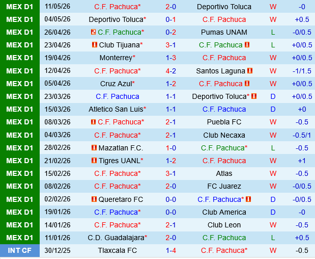 Pachuca vs Pumas UNAM