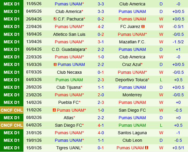 Pachuca vs Pumas UNAM