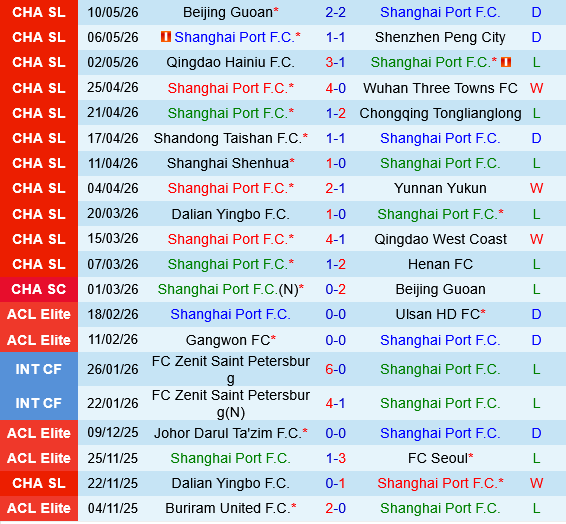 Shanghai Port vs Zhejiang Professional Shanghai Port vs Zhejiang Professional