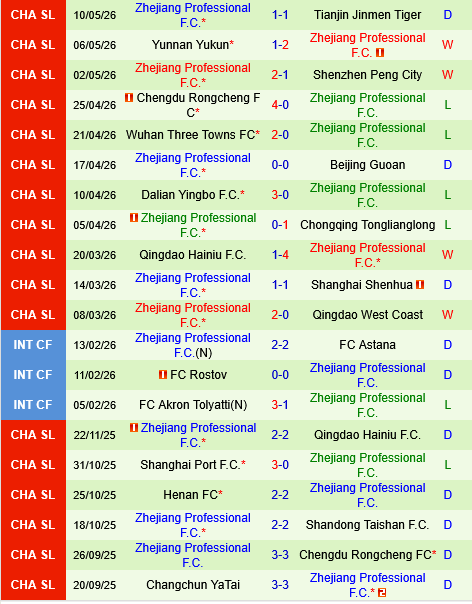 Shanghai Port vs Zhejiang Professional Shanghai Port vs Zhejiang Professional