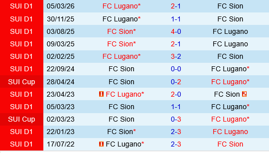 Sion vs Lugano