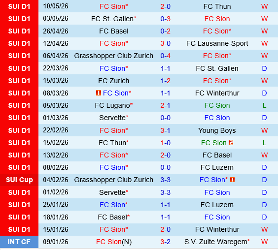 Sion vs Lugano