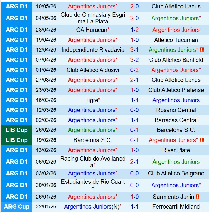 Nhận định Argentinos Juniors vs Huracan 7h00 ngày 135 (VĐQG Argentina) 1