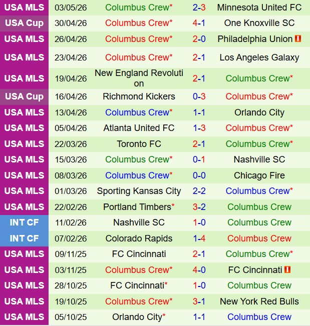 Nhận định New York Red Bulls vs Columbus Crew 6h30 ngày 145 (Nhà nghề Mỹ 2026) 3